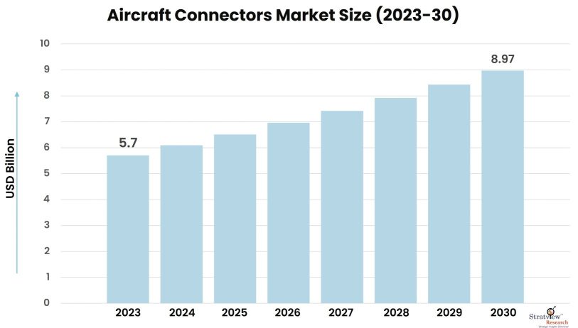 Aircraft-Connectors-Market-Insights